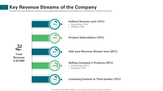 Investor Pitch Deck Generate Start Up Finance Venture Capitalist Key Revenue Streams Of The Company Graphics PDF