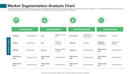 Investor Pitch Deck Generate Start Up Finance Venture Capitalist Market Segmentation Analysis Chart Demonstration PDF