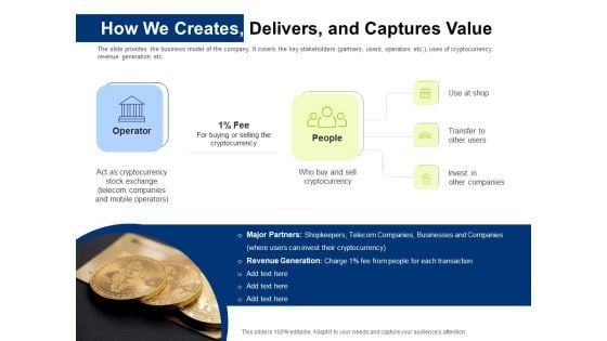 Investor Pitch Deck Initial Coin Offering Financing How We Creates Delivers And Captures Value Structure PDF
