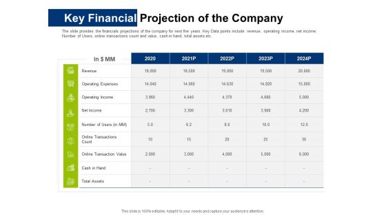 Investor Pitch Deck Initial Coin Offering Financing Key Financial Projection Of The Company Ideas PDF