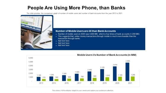 Investor Pitch Deck Initial Coin Offering Financing People Are Using More Phone Than Banks Ideas PDF