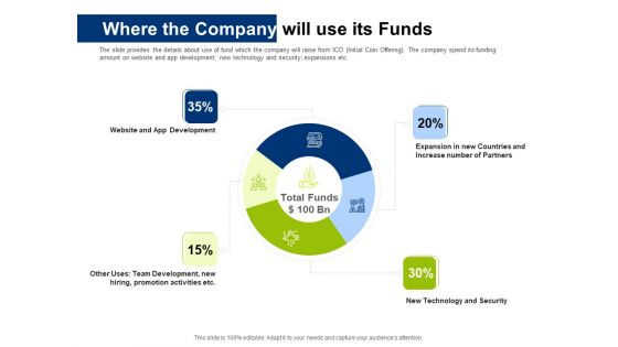 Investor Pitch Deck Initial Coin Offering Financing Where The Company Will Use Its Funds Portrait PDF