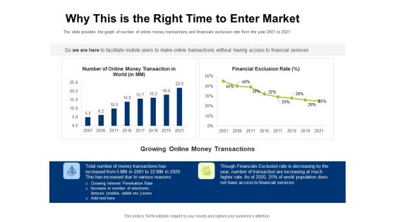 Investor Pitch Deck Initial Coin Offering Financing Why This Is The Right Time To Enter Market Microsoft PDF