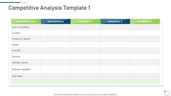 Investor Pitch Deck New Venture Capital Raising Competitive Analysis Existence Rules PDF