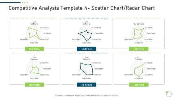 Investor Pitch Deck New Venture Capital Raising Competitive Analysis Template 4 Scatter Chart Radar Chart Guidelines PDF