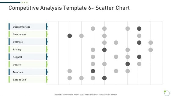 Investor Pitch Deck New Venture Capital Raising Competitive Analysis Template 6 Scatter Chart Data Sample PDF