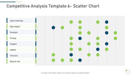 Investor Pitch Deck New Venture Capital Raising Competitive Analysis Template 6 Scatter Chart Pricing Portrait PDF