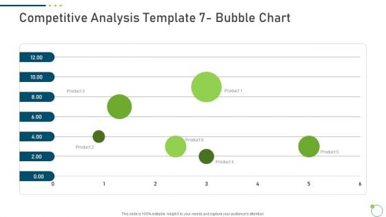 Investor Pitch Deck New Venture Capital Raising Competitive Analysis Template 7 Bubble Chart Rules PDF