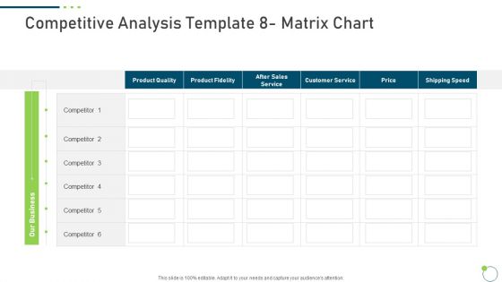 Investor Pitch Deck New Venture Capital Raising Competitive Analysis Template 8 Matrix Chart Inspiration PDF