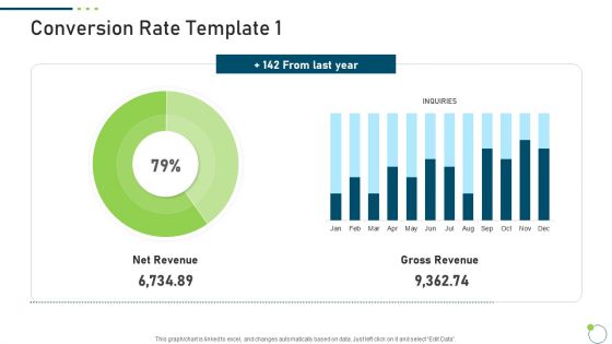 Investor Pitch Deck New Venture Capital Raising Conversion Rate Gross Infographics PDF