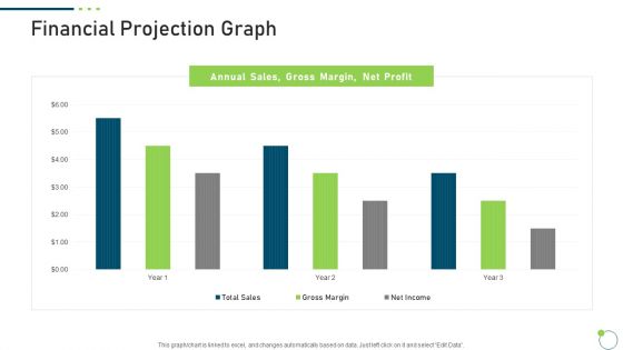 Investor Pitch Deck New Venture Capital Raising Financial Projection Graph Demonstration PDF