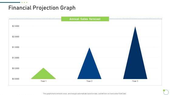 Investor Pitch Deck New Venture Capital Raising Financial Projection Graph Slide2 Portrait PDF