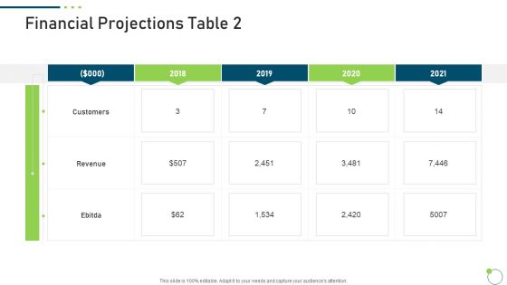 Investor Pitch Deck New Venture Capital Raising Financial Projections Revenue Themes PDF