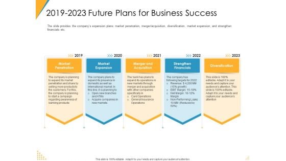 Investor Pitch Deck Post Market Financing 2019 To 2023 Future Plans For Business Success Background PDF