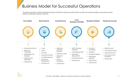 Investor Pitch Deck Post Market Financing Business Model For Successful Operations Elements PDF