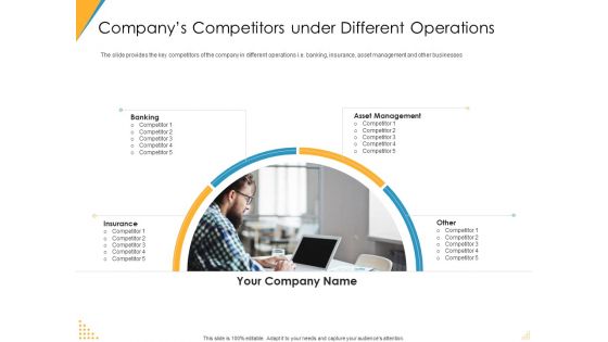 Investor Pitch Deck Post Market Financing Companys Competitors Under Different Operations Background PDF