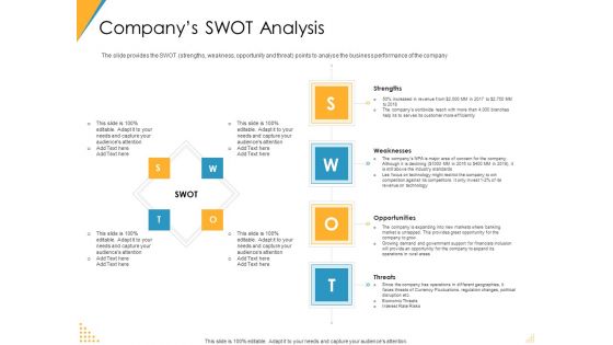 Investor Pitch Deck Post Market Financing Companys SWOT Analysis Ppt Visual Aids Show PDF