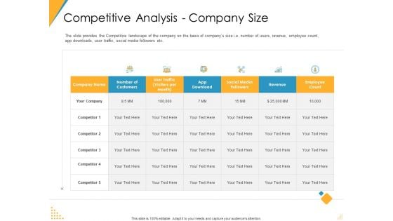 Investor Pitch Deck Post Market Financing Competitive Analysis Company Size Summary PDF