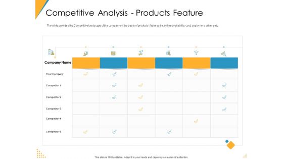 Investor Pitch Deck Post Market Financing Competitive Analysis Products Feature Icons PDF