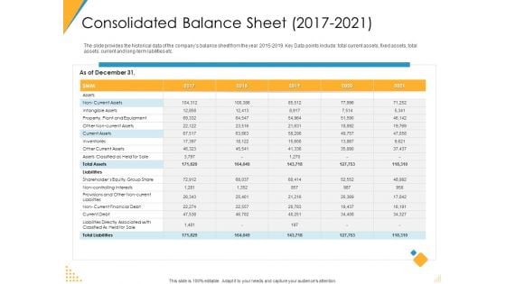 Investor Pitch Deck Post Market Financing Consolidated Balance Sheet 2017 To 2021 Brochure PDF