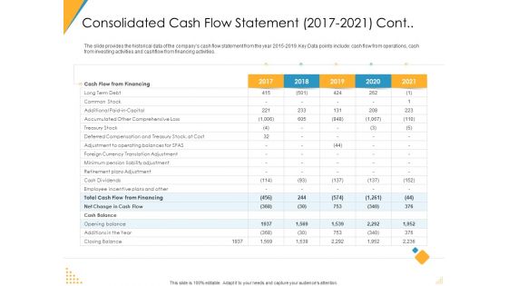 Investor Pitch Deck Post Market Financing Consolidated Cash Flow Statement 2017 To 2021 Cont Diagrams PDF