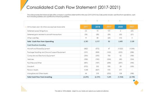 Investor Pitch Deck Post Market Financing Consolidated Cash Flow Statement 2017 To 2021 Ideas PDF Investor Pitch Deck Post Market Financing Consolidated Cash Flow Statement 2017 To 2021 Ideas PDF