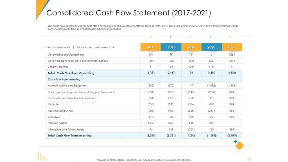 Investor Pitch Deck Post Market Financing Consolidated Cash Flow Statement 2017 To 2021 Ideas PDF