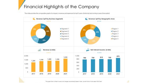 Investor Pitch Deck Post Market Financing Financial Highlights Of The Company Demonstration PDF