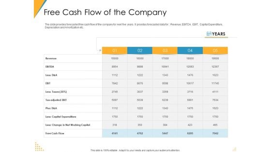 Investor Pitch Deck Post Market Financing Free Cash Flow Of The Company Themes PDF