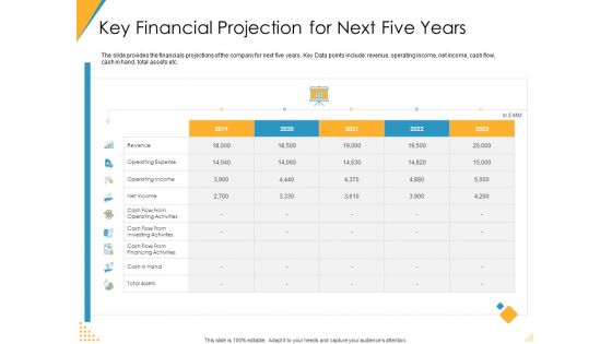 Investor Pitch Deck Post Market Financing Key Financial Projection For Next Five Years Brochure PDF