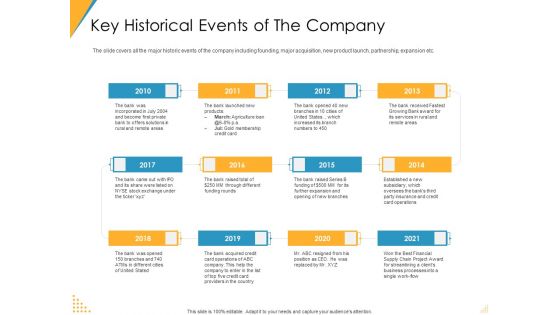 Investor Pitch Deck Post Market Financing Key Historical Events Of The Company Structure PDF Investor Pitch Deck Post Market Financing Key Historical Events Of The Company Structure PDF