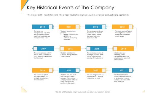 Investor Pitch Deck Post Market Financing Key Historical Events Of The Company Structure PDF