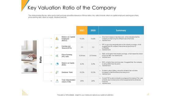 Investor Pitch Deck Post Market Financing Key Valuation Ratio Of The Company Sample PDF