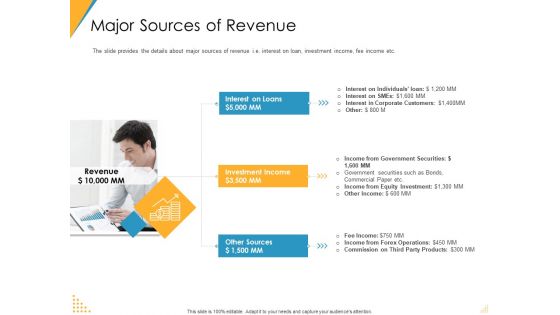 Investor Pitch Deck Post Market Financing Major Sources Of Revenue Clipart PDF