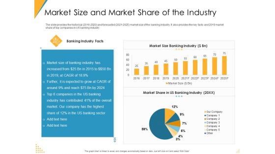 Investor Pitch Deck Post Market Financing Market Size And Market Share Of The Industry Introduction PDF