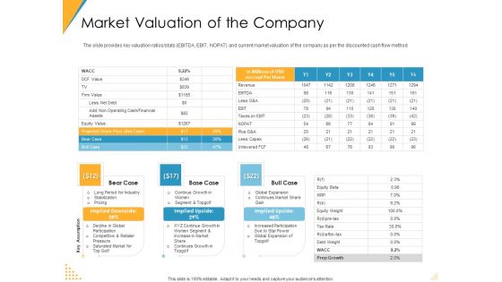 Investor Pitch Deck Post Market Financing Market Valuation Of The Company Designs PDF Investor Pitch Deck Post Market Financing Market Valuation Of The Company Designs PDF