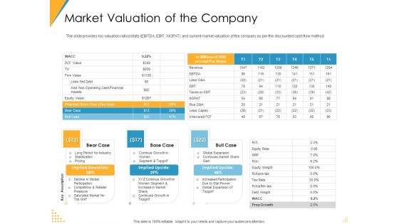 Investor Pitch Deck Post Market Financing Market Valuation Of The Company Designs PDF