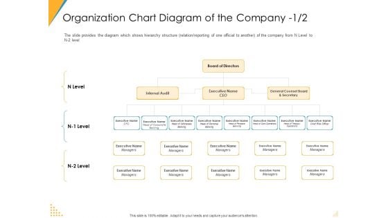 Investor Pitch Deck Post Market Financing Organization Chart Diagram Of The Company Level Background PDF Investor Pitch Deck Post Market Financing Organization Chart Diagram Of The Company Level Background PDF