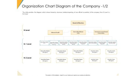 Investor Pitch Deck Post Market Financing Organization Chart Diagram Of The Company Level Background PDF