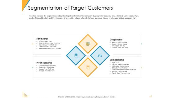 Investor Pitch Deck Post Market Financing Segmentation Of Target Customers Slides PDF Investor Pitch Deck Post Market Financing Segmentation Of Target Customers Slides PDF
