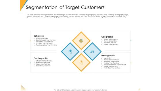 Investor Pitch Deck Post Market Financing Segmentation Of Target Customers Slides PDF