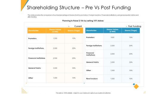 Investor Pitch Deck Post Market Financing Shareholding Structure Pre Vs Post Funding Microsoft PDF