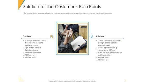 Investor Pitch Deck Post Market Financing Solution For The Customers Pain Points Structure PDF