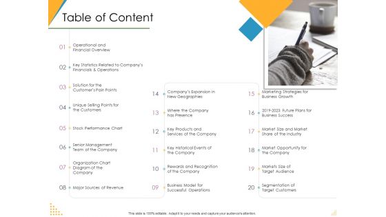 Investor Pitch Deck Post Market Financing Table Of Content Ppt Diagram Templates PDF Investor Pitch Deck Post Market Financing Table Of Content Ppt Diagram Templates PDF