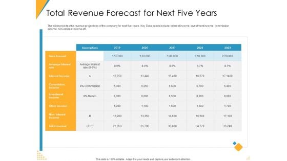 Investor Pitch Deck Post Market Financing Total Revenue Forecast For Next Five Years Sample PDF Investor Pitch Deck Post Market Financing Total Revenue Forecast For Next Five Years Sample PDF