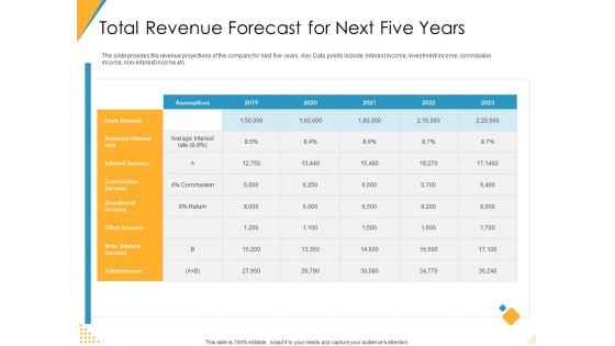 Investor Pitch Deck Post Market Financing Total Revenue Forecast For Next Five Years Sample PDF