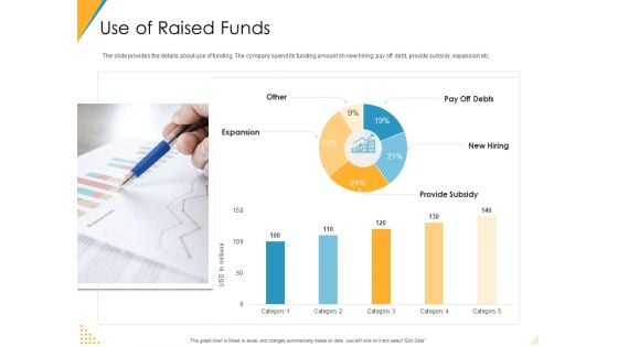 Investor Pitch Deck Post Market Financing Use Of Raised Funds Ppt Model Sample PDF