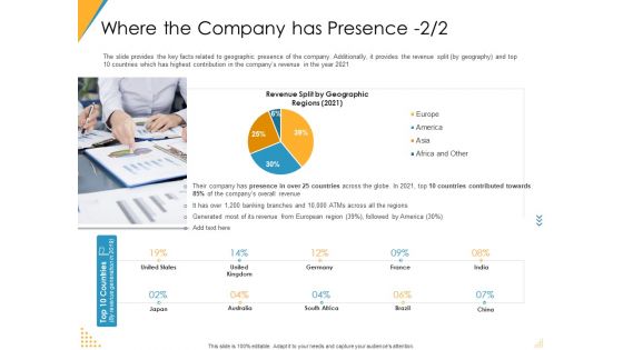 Investor Pitch Deck Post Market Financing Where The Company Has Presence Revenue Professional PDF