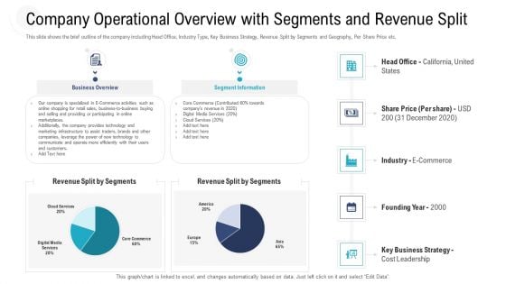 Investor Pitch Deck Procure Federal Debt From Banks Company Operational Overview With Segments And Revenue Split Portrait PDF