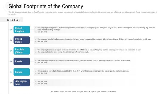 Investor Pitch Deck Procure Federal Debt From Banks Global Footprints Of The Company Brochure PDF